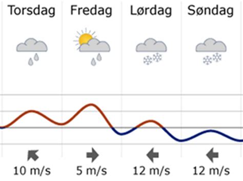 dmi brrup|Vejret Brørup 